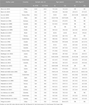 Effects of exercise based on ACSM recommendations on bone mineral density in individuals with osteoporosis: a systematic review and meta-analyses of randomized controlled trials